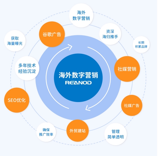 瑞诺国际数字营销全网最火的捕鱼游戏。