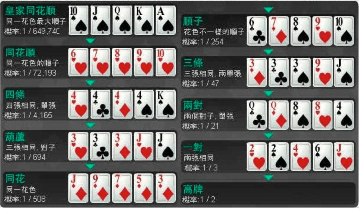 在娛樂城線上遊玩德州撲克